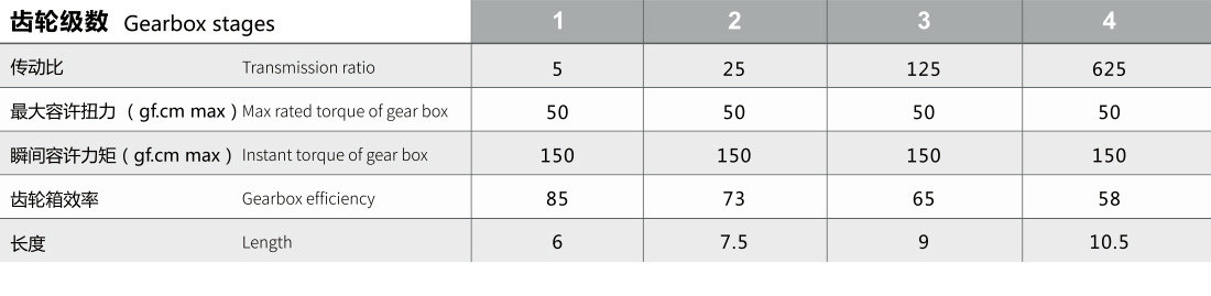 小型直流减速机